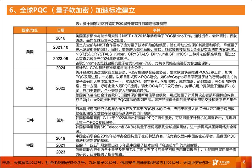 《计算机：量子加密，一片新蓝海》 - 第8页预览图