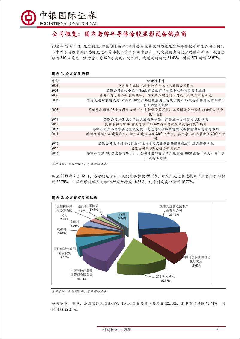 《机械行业科创板之：芯源微，致力于光刻工序涂胶显影设备国产化-20190726-中银国际-24页》 - 第5页预览图