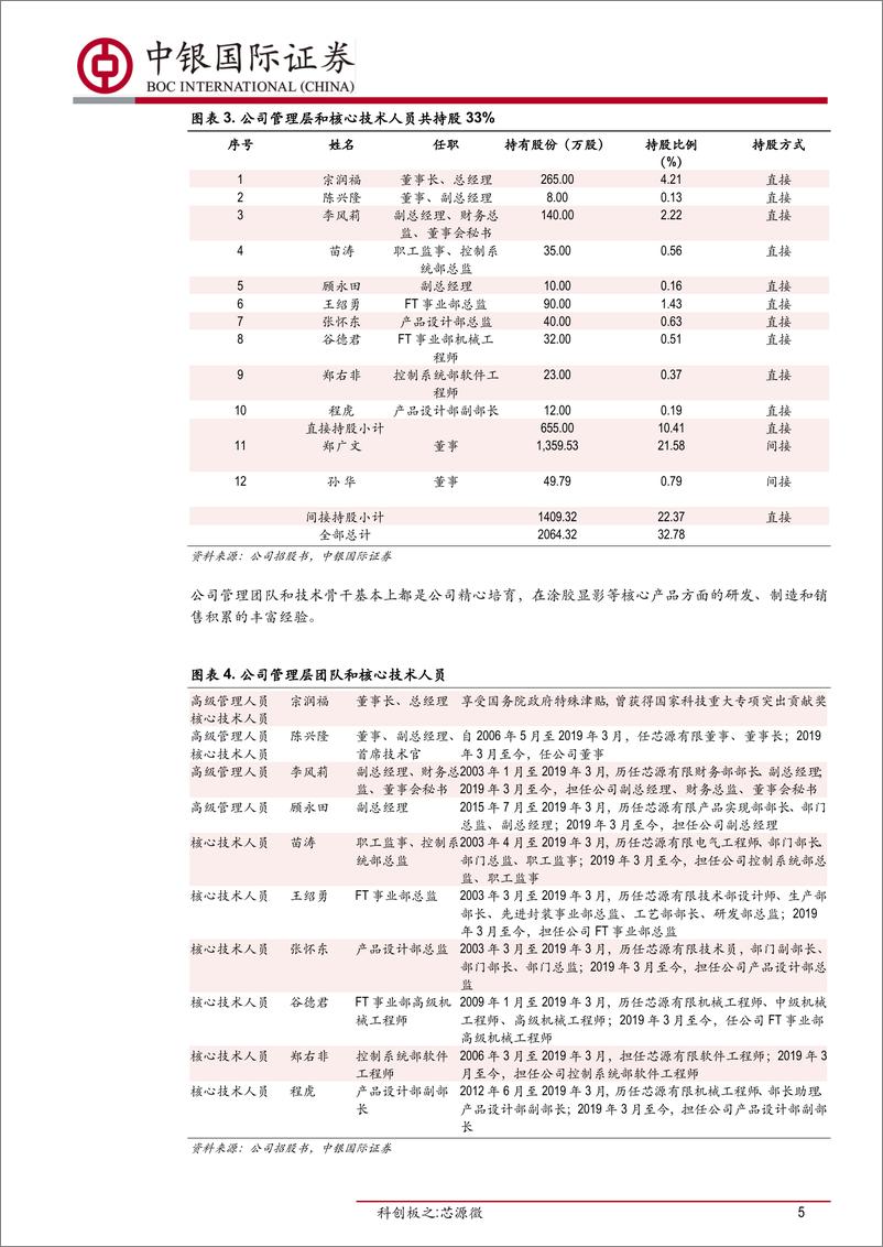 《机械行业科创板之：芯源微，致力于光刻工序涂胶显影设备国产化-20190726-中银国际-24页》 - 第6页预览图