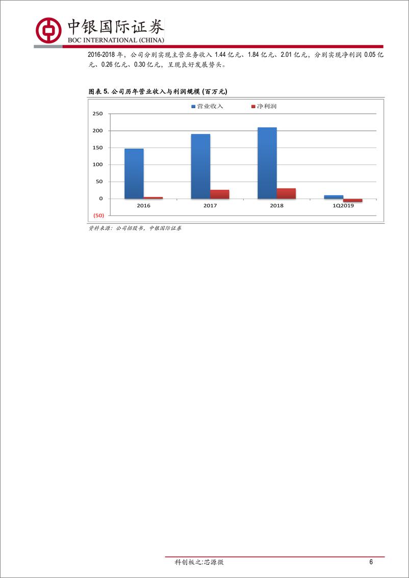 《机械行业科创板之：芯源微，致力于光刻工序涂胶显影设备国产化-20190726-中银国际-24页》 - 第7页预览图