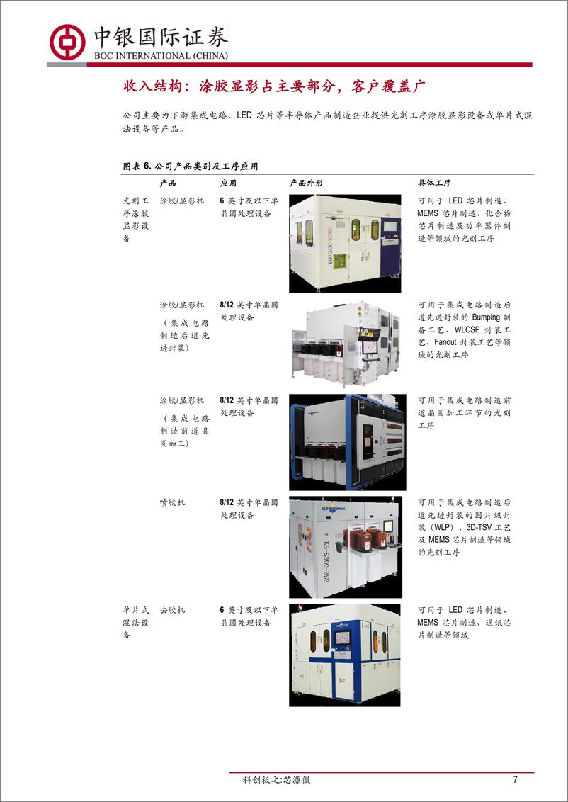 《机械行业科创板之：芯源微，致力于光刻工序涂胶显影设备国产化-20190726-中银国际-24页》 - 第8页预览图