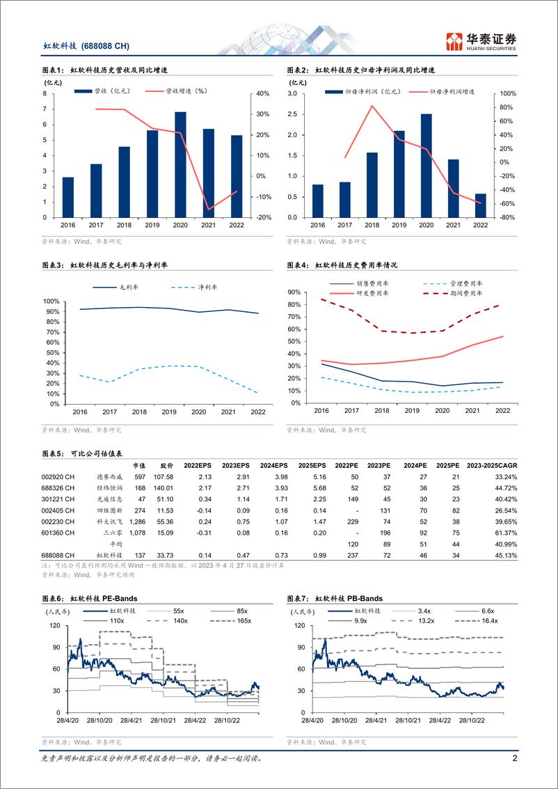 《20230427-华泰证券-虹软科技-688088-23年迎业绩拐点，前瞻布局AIGCXR》 - 第2页预览图