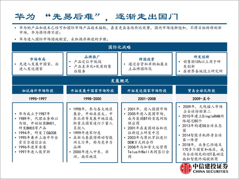 《通信行业：通信巨头华为的崛起之路-20190429-中信建投-67页》 - 第8页预览图