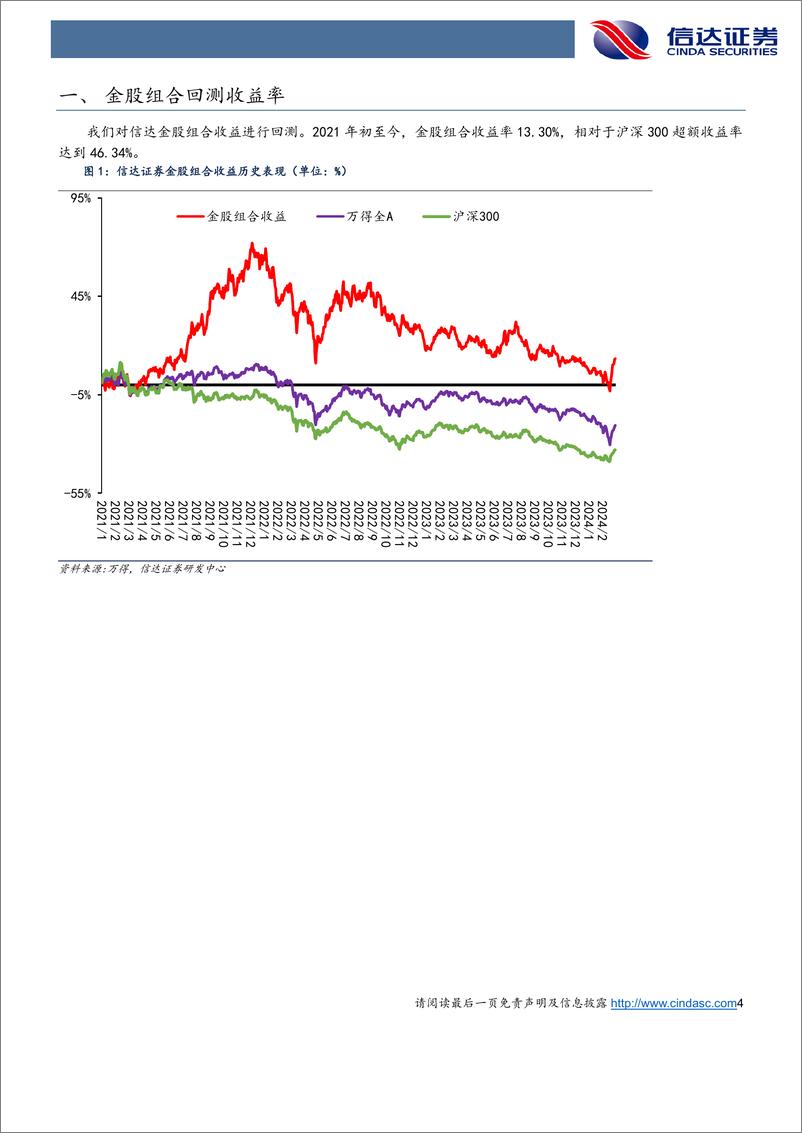 《2024年3月“十大金股”组合-20240228-信达证券-13页》 - 第4页预览图