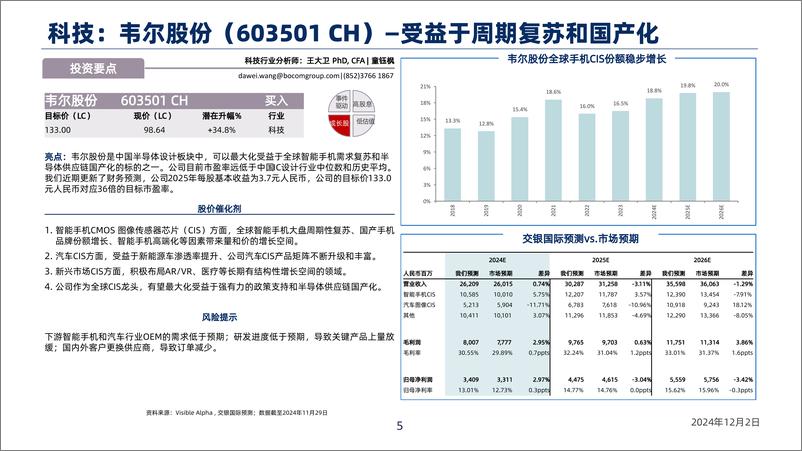 《十二月研选：扰动因素渐退，年末行情可期-241202-交银国际-14页》 - 第5页预览图