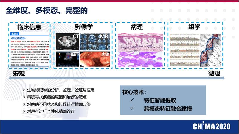 《医疗大数据驱动下的科研转化模式探索》 - 第5页预览图