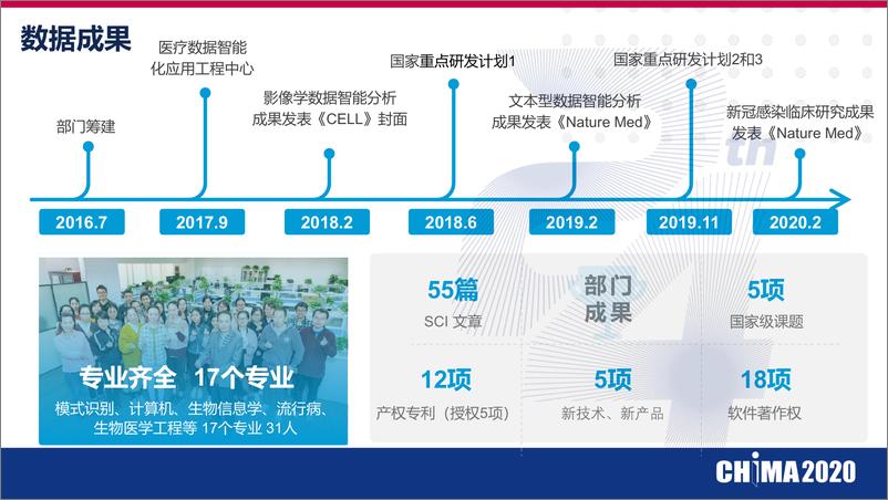 《医疗大数据驱动下的科研转化模式探索》 - 第8页预览图