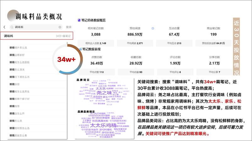 《调味品品牌小红书内容种草营销方案》 - 第4页预览图