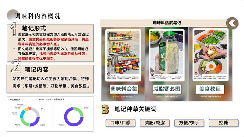 《调味品品牌小红书内容种草营销方案》 - 第5页预览图