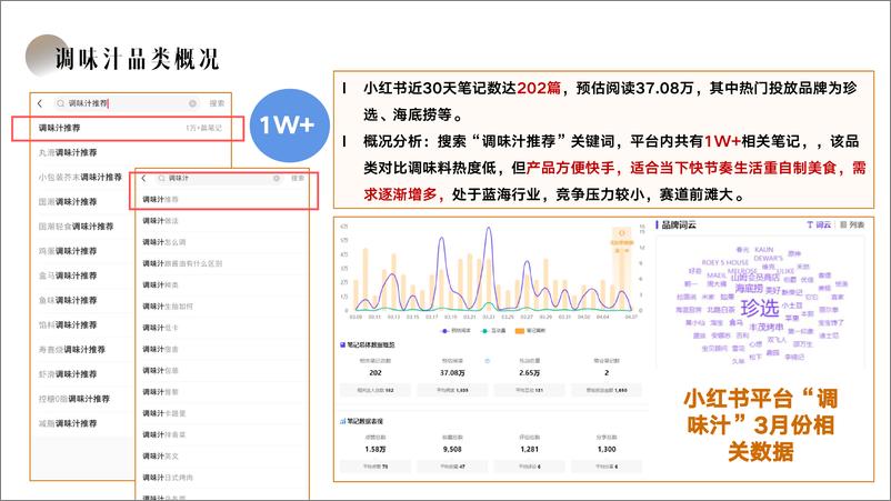 《调味品品牌小红书内容种草营销方案》 - 第7页预览图