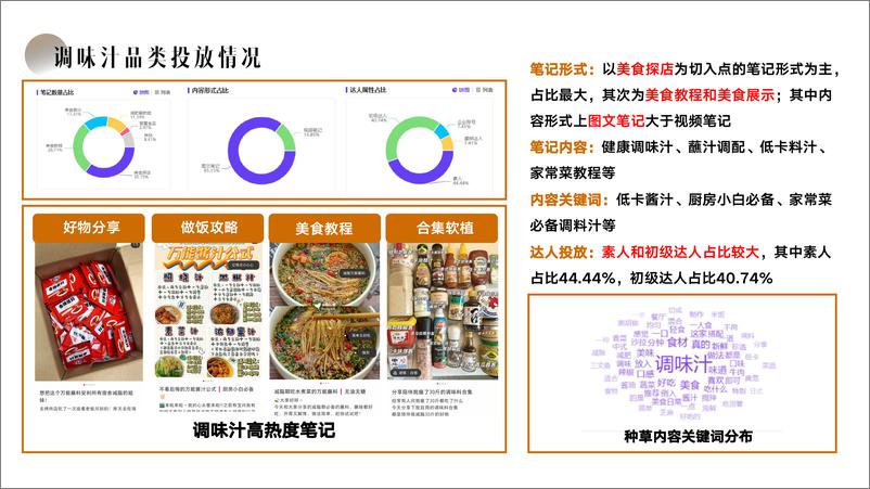 《调味品品牌小红书内容种草营销方案》 - 第8页预览图