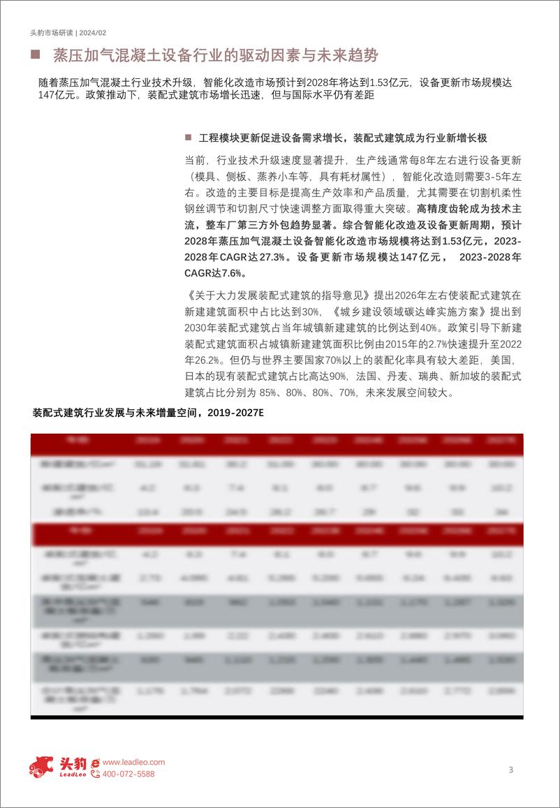 《头豹研究院-专用设备制造系列：2024年中国蒸压加气混凝土设备行业概览-摘要版》 - 第3页预览图