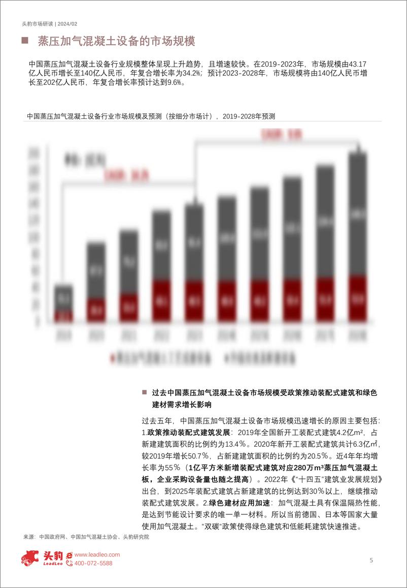 《头豹研究院-专用设备制造系列：2024年中国蒸压加气混凝土设备行业概览-摘要版》 - 第5页预览图