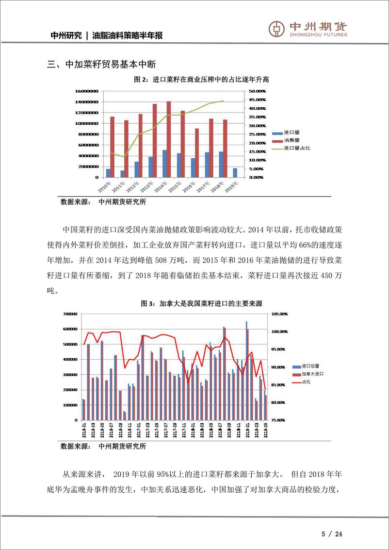 《油脂油料策略半年报：区间震荡是本命，油粕难有趋势行情-20190630-中州期货-24页》 - 第6页预览图