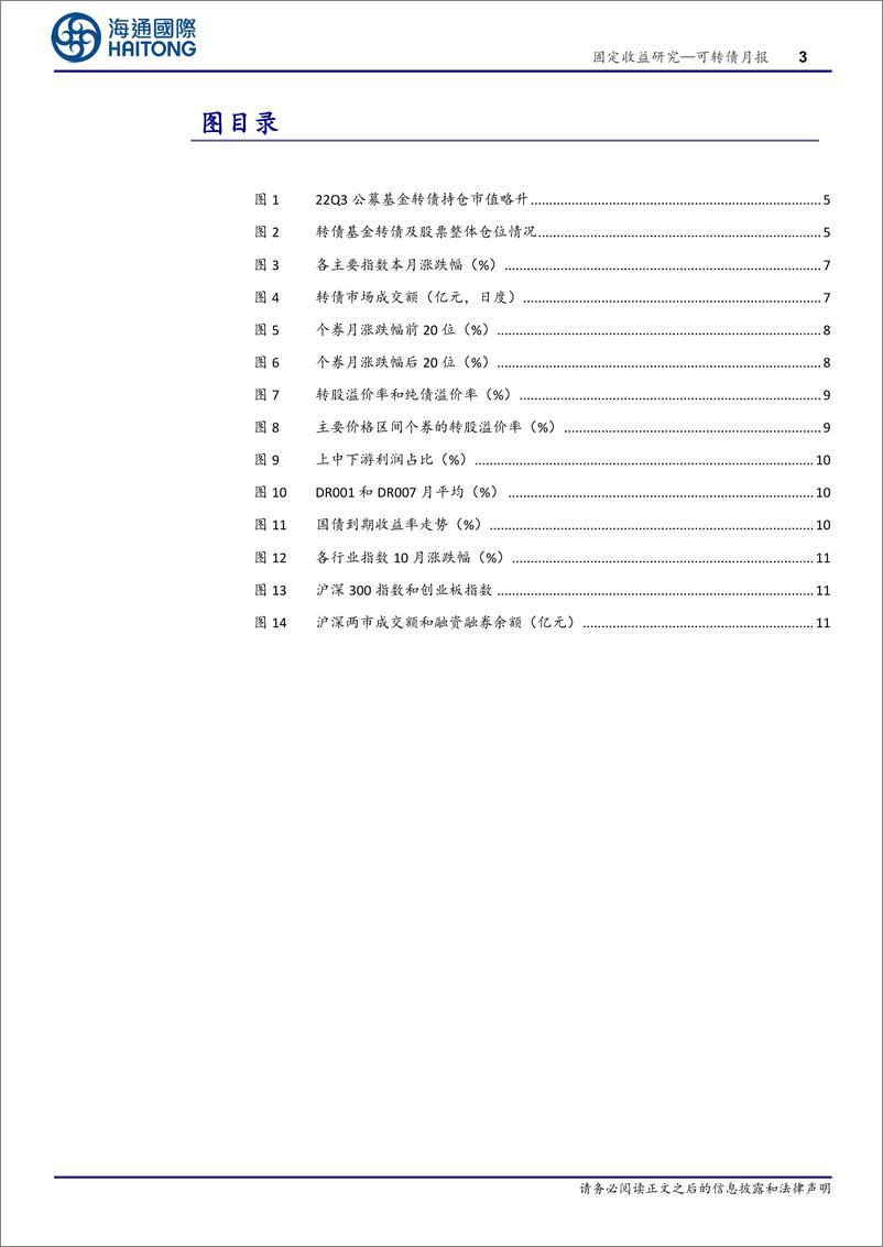 《可转债月报：三季度转债整体仓位略升，稳健防守策略相对抗跌-20221031-海通国际-18页》 - 第4页预览图