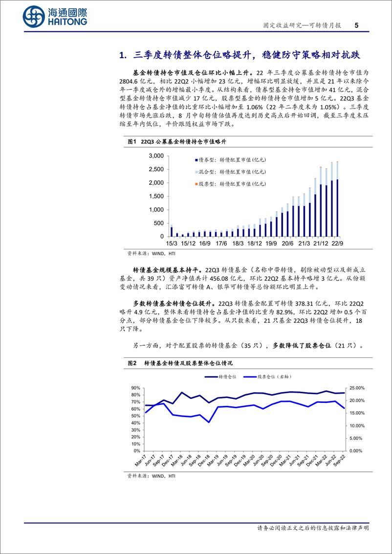 《可转债月报：三季度转债整体仓位略升，稳健防守策略相对抗跌-20221031-海通国际-18页》 - 第6页预览图