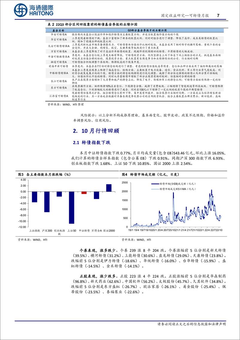 《可转债月报：三季度转债整体仓位略升，稳健防守策略相对抗跌-20221031-海通国际-18页》 - 第8页预览图