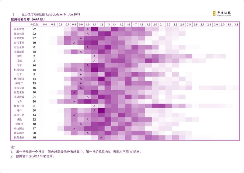 《行业信用利差-20190614-光大证券-94页》 - 第5页预览图