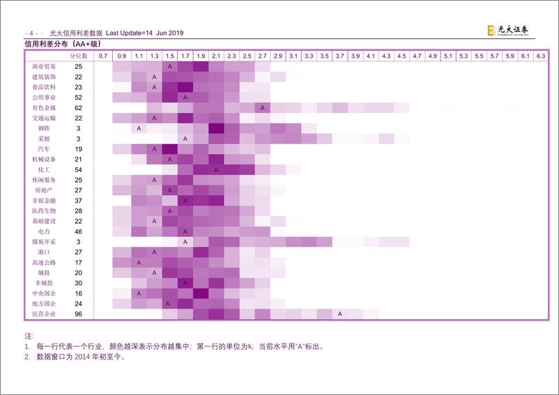 《行业信用利差-20190614-光大证券-94页》 - 第6页预览图