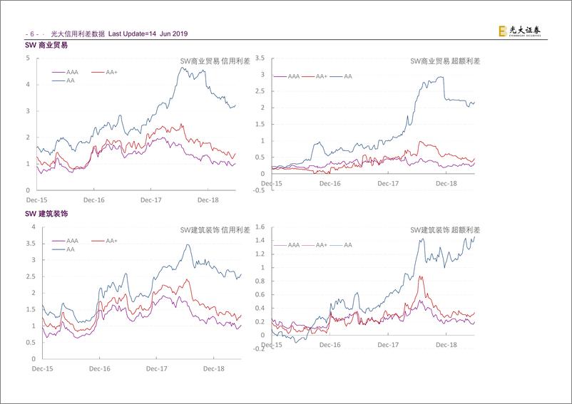 《行业信用利差-20190614-光大证券-94页》 - 第8页预览图