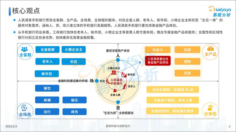 《易观分析：2022年人民满意的手机银行服务白皮书-51页》 - 第6页预览图