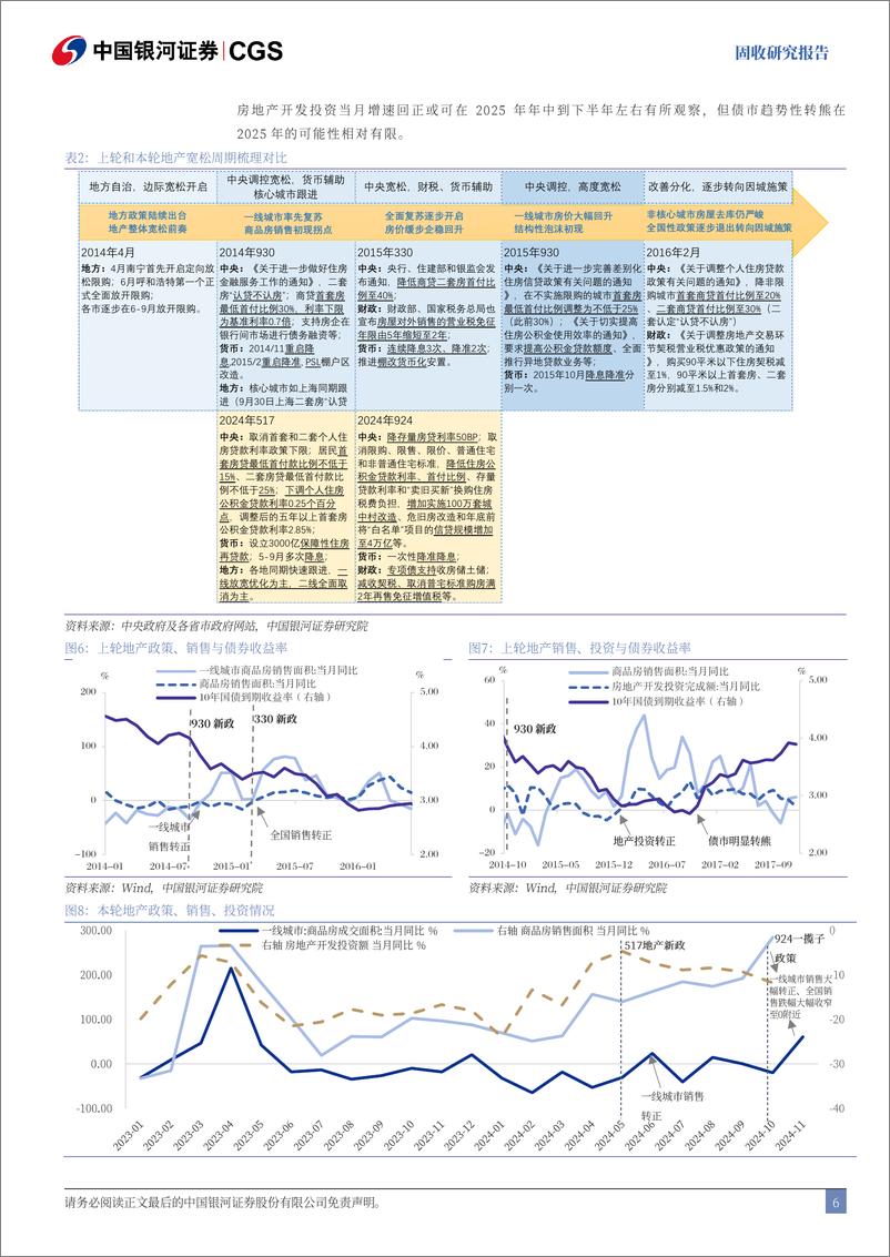 《2025年固收年度策略：波澜再起，蓄势待发-241226-银河证券-54页》 - 第7页预览图