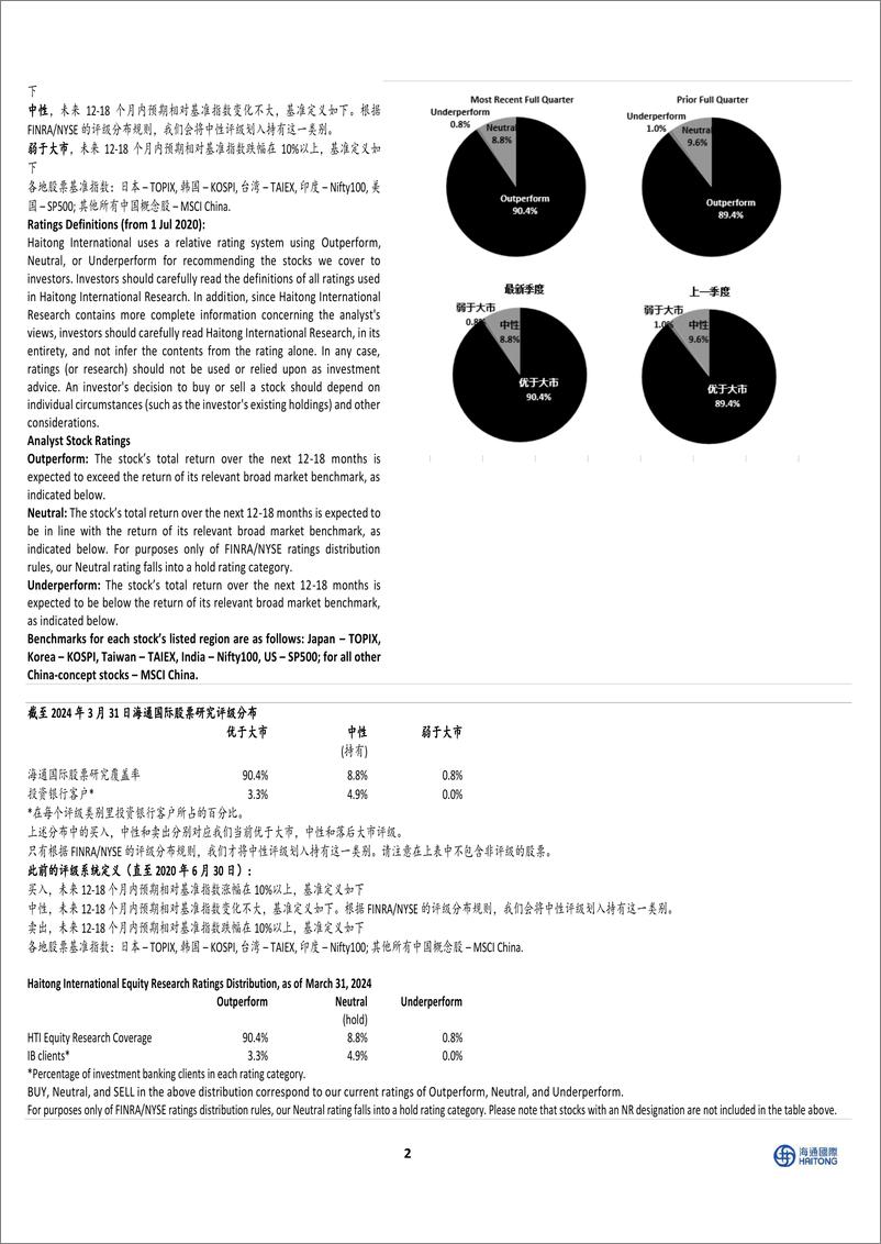 《四川路桥(600039)Q4降幅扩大，新签订单保持增长-240527-海通国际-12页》 - 第6页预览图