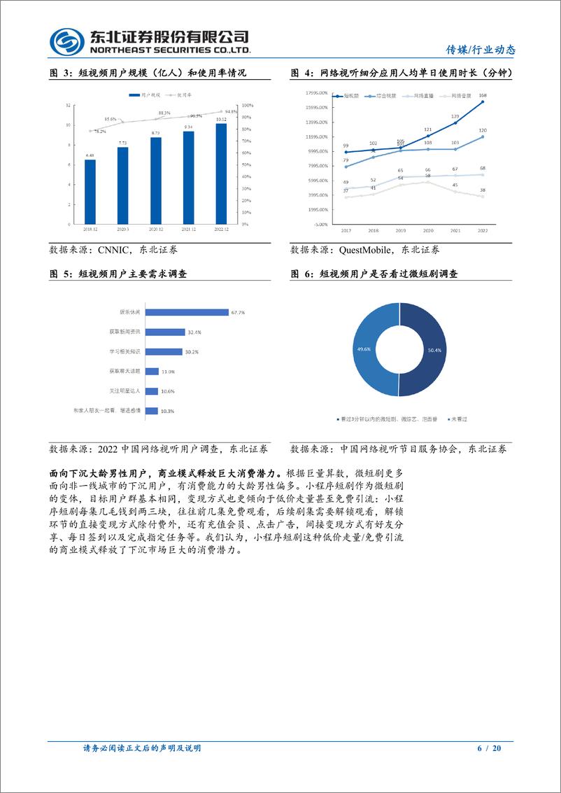 《传媒行业小程序短剧专题：小程序短剧异军突起，关注相关布局公司机会-20231103-东北证券-20页 》 - 第7页预览图