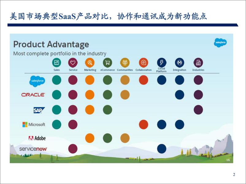 《计算机行业：企业协作市场的崛起-20190704-弘则研究-31页》 - 第4页预览图