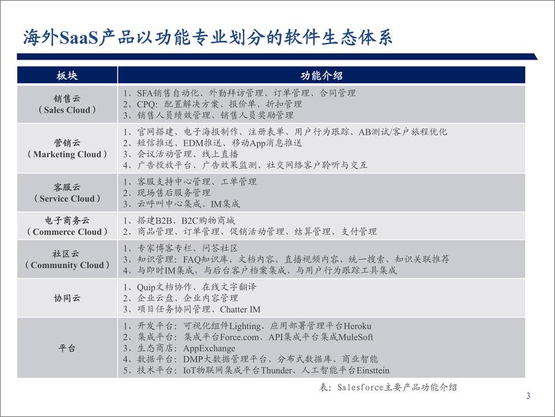 《计算机行业：企业协作市场的崛起-20190704-弘则研究-31页》 - 第5页预览图