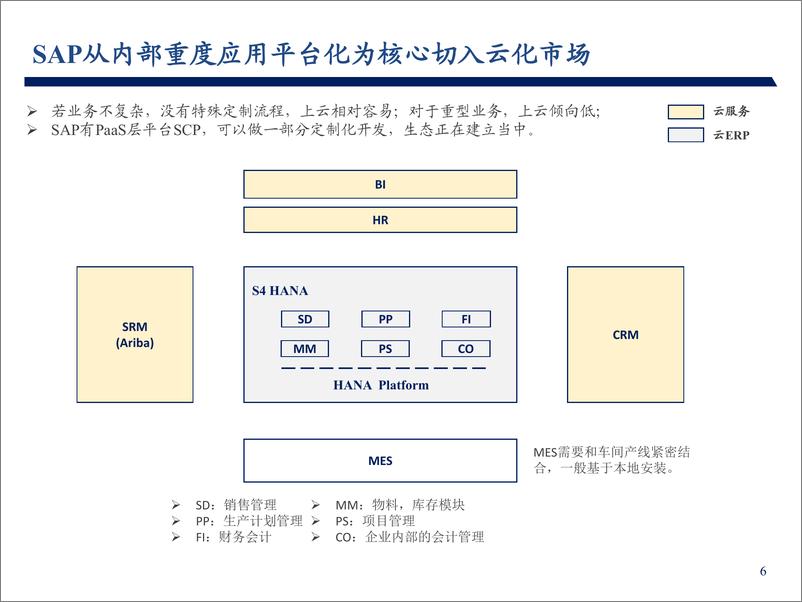 《计算机行业：企业协作市场的崛起-20190704-弘则研究-31页》 - 第8页预览图