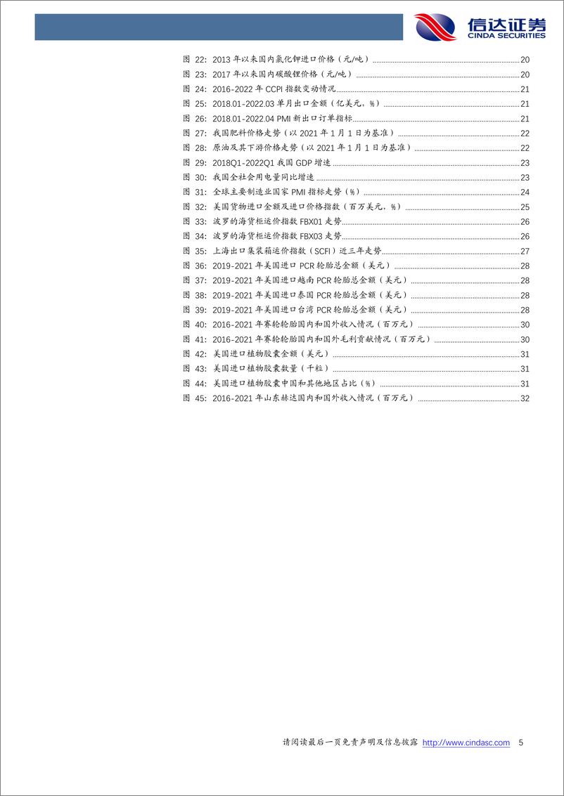 《化工行业2022年度中期策略报告：苦尽甘来！-20220506-信达证券-35页》 - 第6页预览图