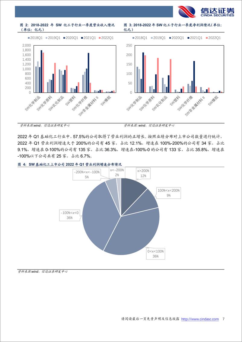 《化工行业2022年度中期策略报告：苦尽甘来！-20220506-信达证券-35页》 - 第8页预览图