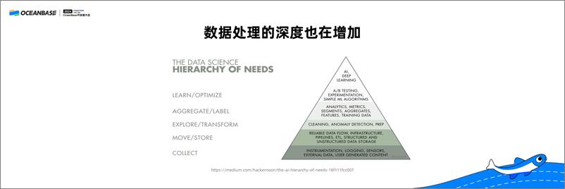 《陈文光_AI时代的数据处理技术》 - 第3页预览图