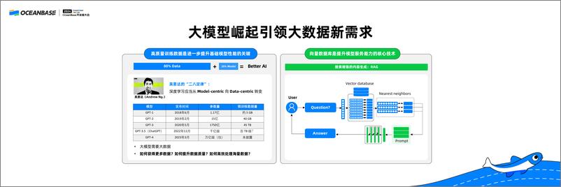 《陈文光_AI时代的数据处理技术》 - 第4页预览图