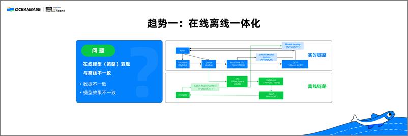 《陈文光_AI时代的数据处理技术》 - 第6页预览图