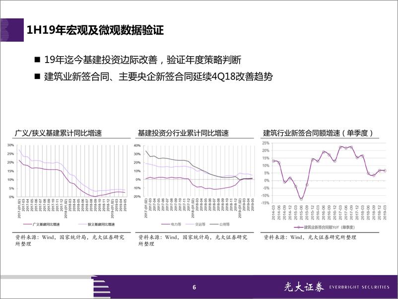 《建筑装饰行业2019年下半年投资策略：拥抱变革-20190622-光大证券-29页》 - 第7页预览图