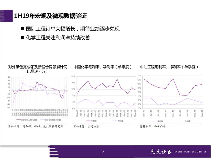 《建筑装饰行业2019年下半年投资策略：拥抱变革-20190622-光大证券-29页》 - 第8页预览图