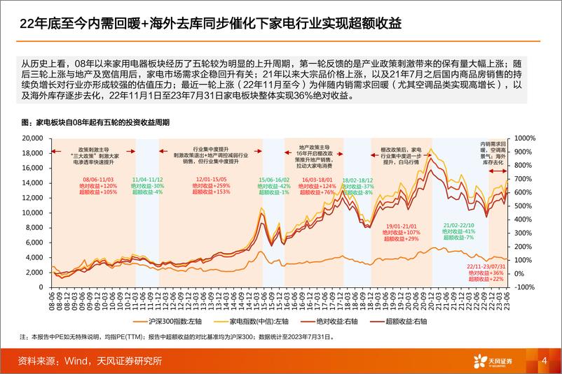 《家电行业23年中期投资策略：外销修复可期-20230827-天风证券-55页》 - 第5页预览图