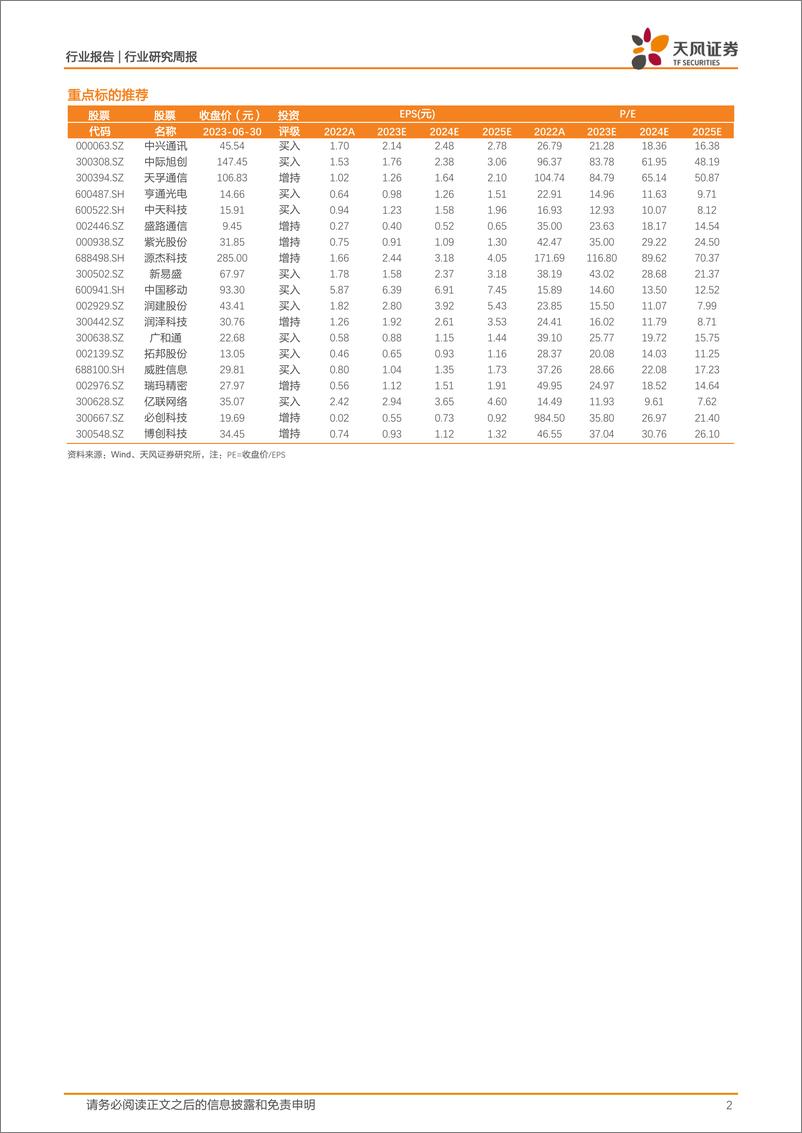 《20230702-京东将推出参数千亿级言犀AI大模型，特斯拉超算Dojo有望7月投产》 - 第2页预览图