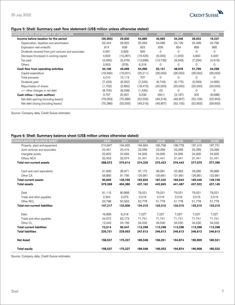 《CS-ShelCarbon Neutral LNG Opportunity》 - 第8页预览图