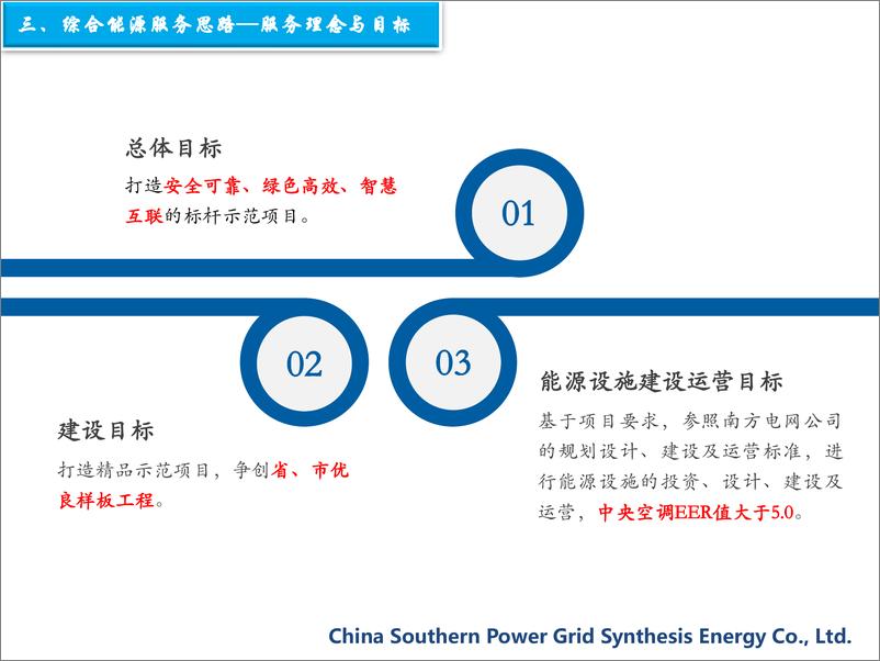 《南方电网_2023年医院类项目综合能源服务交流报告》 - 第7页预览图