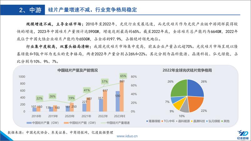 《光伏行业系列研报三-硅片-14页》 - 第6页预览图