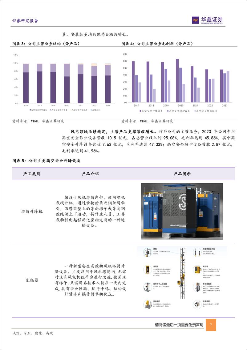 《中际联合(605305)公司深度报告：深耕高空安全设备，推动多领域拓展-240516-华鑫证券-25页》 - 第7页预览图