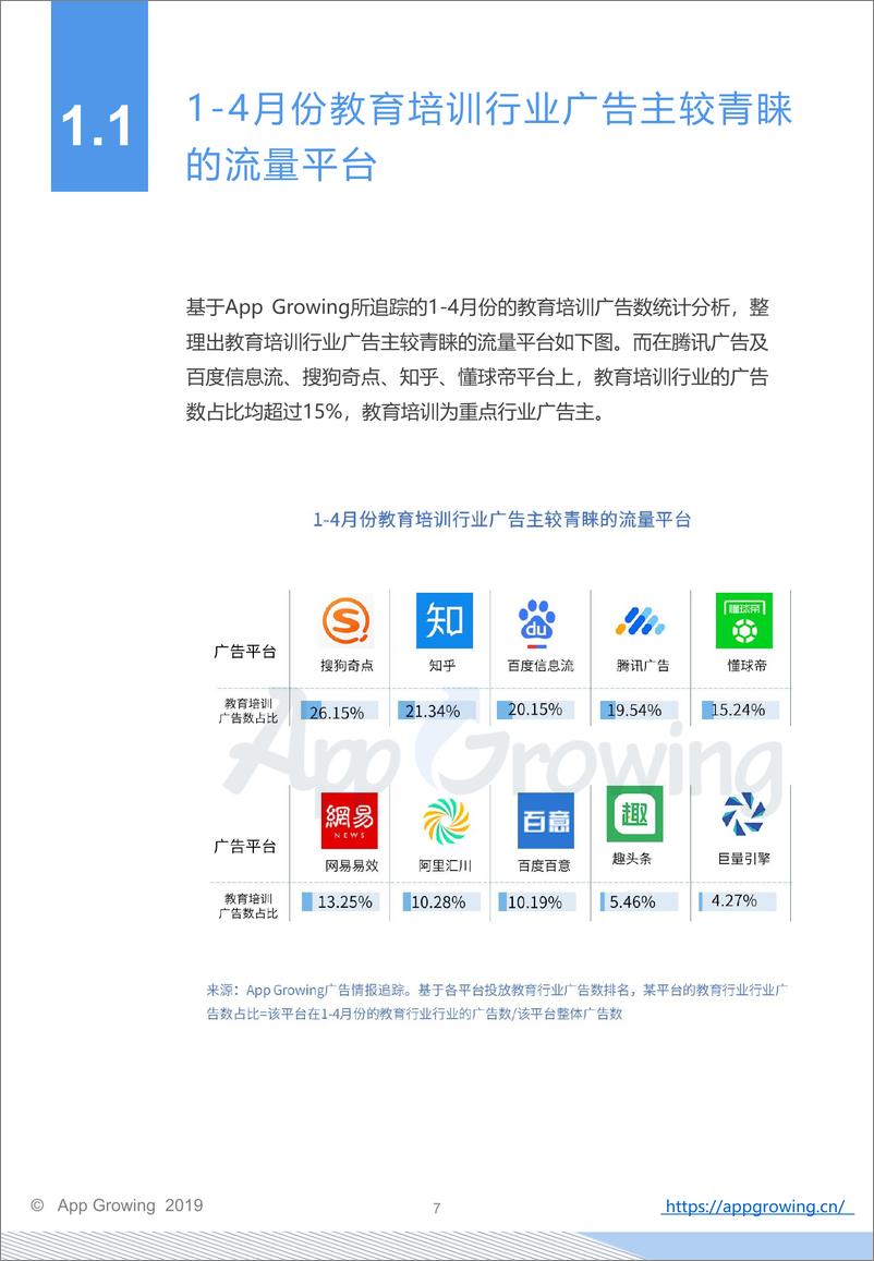 《AppGrowing-2019年1-4月教育培训行业广告投放分析报告-2019.5-36页》 - 第8页预览图