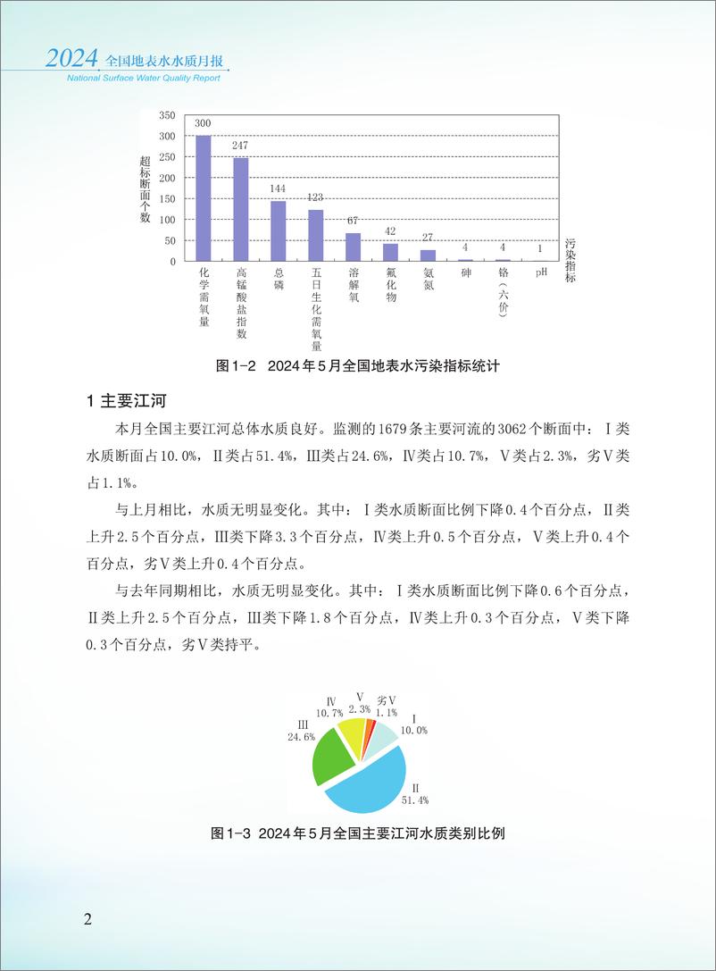 《2024年5月全国地表水水质月报-38页》 - 第4页预览图