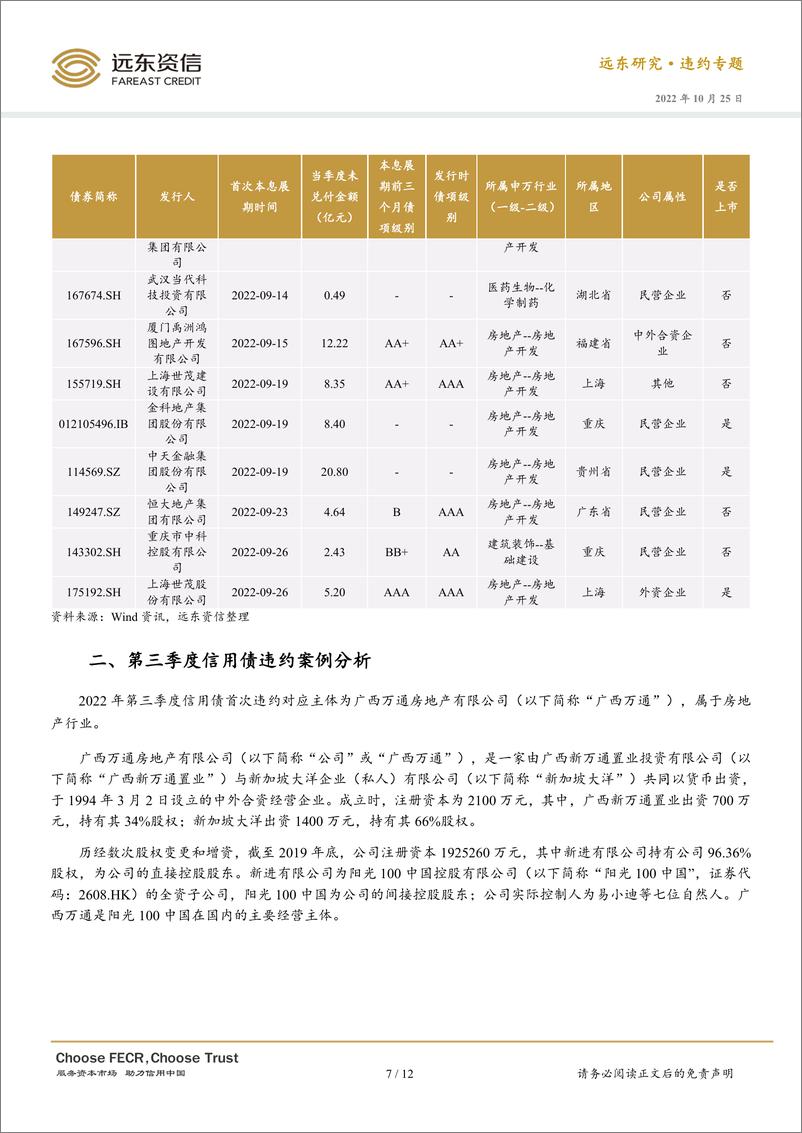 《远东资信-新增债券违约率下降显著，新增一家房企违约 ——2022年第三季度信用债违约分析-12页》 - 第8页预览图