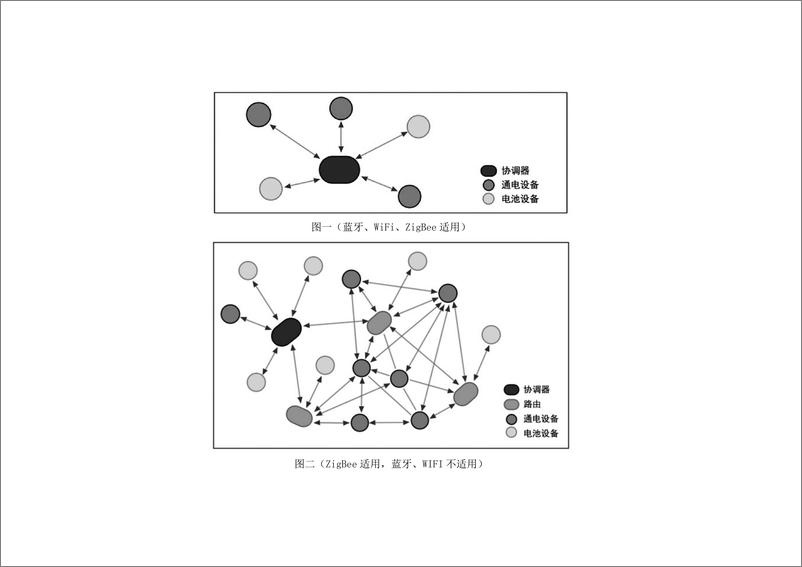 《物联网智能家居解决方案》 - 第8页预览图
