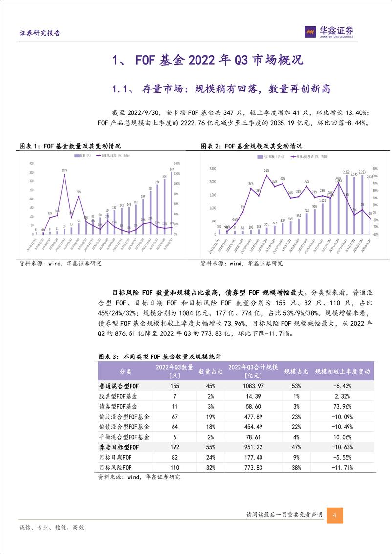 《金融工程专题报告：业绩走弱规模回落，逆境市场下公募FOF重仓了哪些基金？-20221101-华鑫证券-15页》 - 第5页预览图