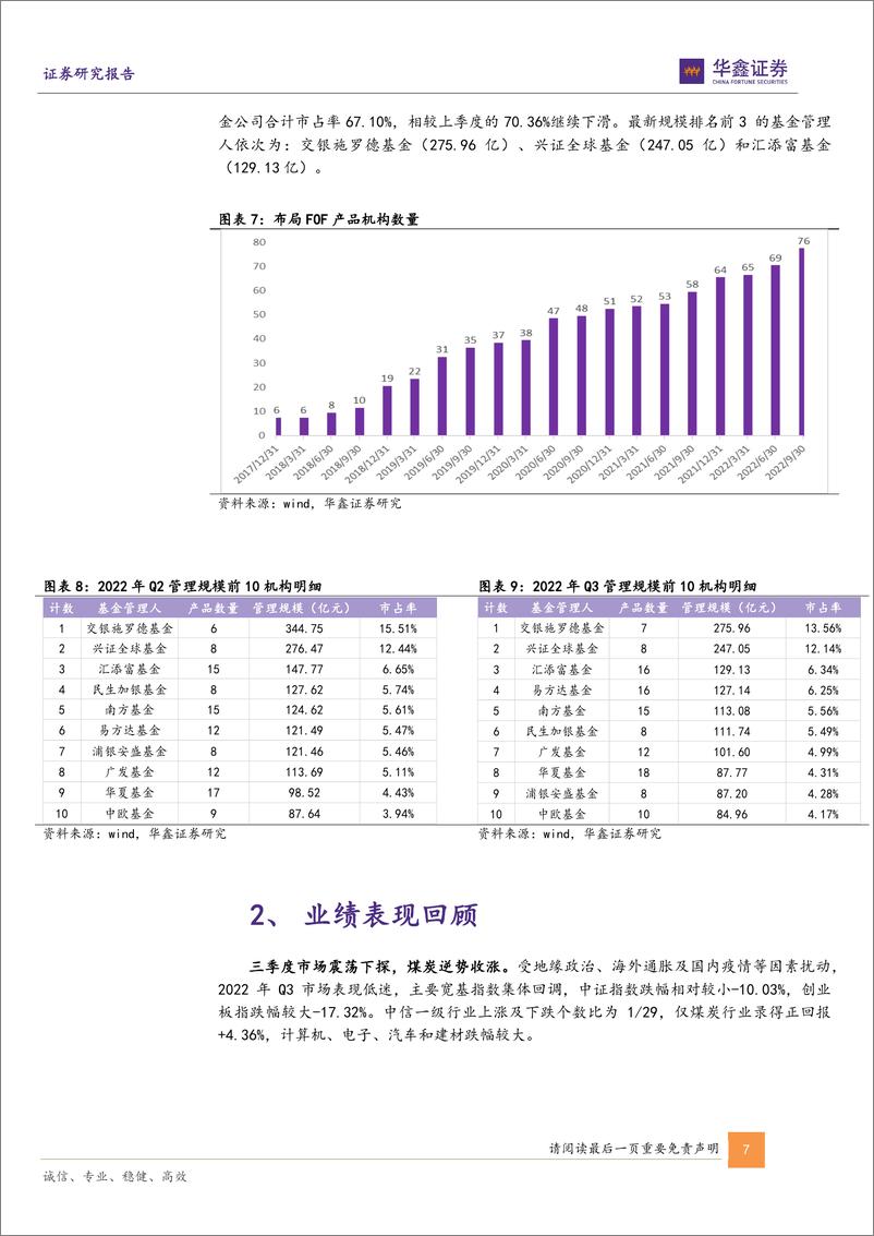 《金融工程专题报告：业绩走弱规模回落，逆境市场下公募FOF重仓了哪些基金？-20221101-华鑫证券-15页》 - 第8页预览图